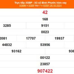 xổ số đài bình phước ngày 9 tháng 5