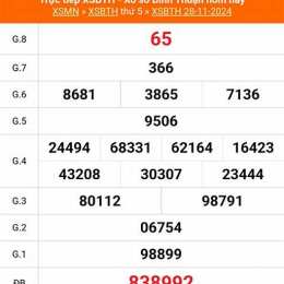 xổ số đài bình thuận ngày 11 tháng 12