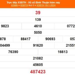 xổ số đài bình thuận ngày 25 tháng 12