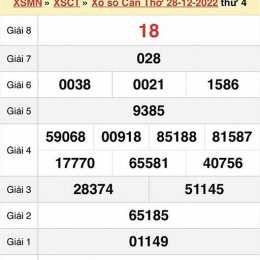 xổ số đài cần thơ ngày 4 tháng 3
