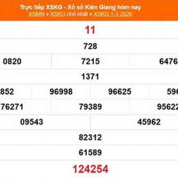 xổ số đài kiên giang ngày 1 tháng 3