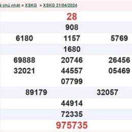 xổ số đài kiên giang ngày 21 tháng 6
