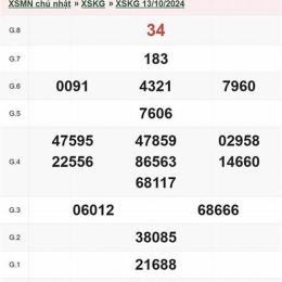 xổ số đài kiên giang ngày 30 tháng 8