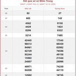 xổ số đài miền trung thứ chủ nhật tuần rồi