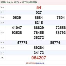 xổ số đài trà vinh ngày 10 tháng 04