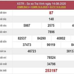 xổ số đài trà vinh ngày 21 tháng 11