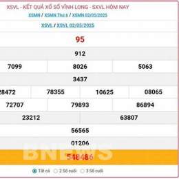 xổ số đài vĩnh long ngày nay