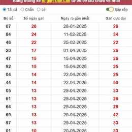 xổ số đắk lắk dự đoán