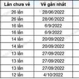 xổ số đắk lắk mấy tuần trước