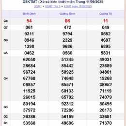 xổ số đắk lắk ngày 16 tháng 9