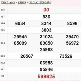 xổ số đắk lắk ngày 25 tháng 8 năm 2006