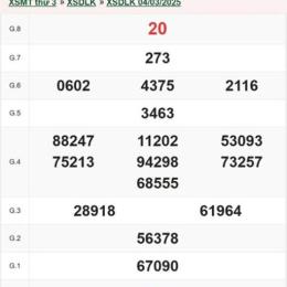 xổ số đắk lắk ngày 4 tháng 8 năm 2026