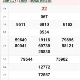 xổ số đắk nông ngày 8 tháng 8 năm 2026