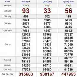 xổ số điện toán ngày hôm qua