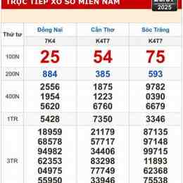 xổ số đồng nai cần thơ nhiều tuần