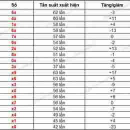 xổ số đồng tháp 5 tây tháng 1