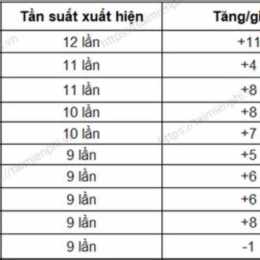 xổ số gia lai 22 tháng 5