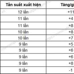 xổ số gia lai 26 tháng 09