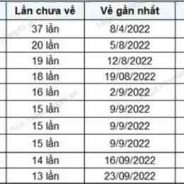 xổ số gia lai 9/1/2026