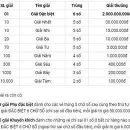 xổ số gia lai ngày 15