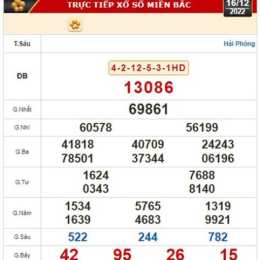 xổ số gia lai ngày 16 tháng 1