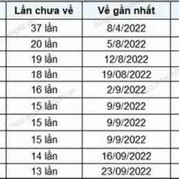 xổ số gia lai xổ số gia lai xổ số gia lai