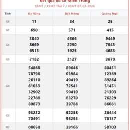xổ số hàng tuần miền trung thứ hai