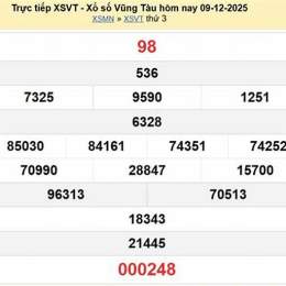 xổ số hàng tuần vũng tàu