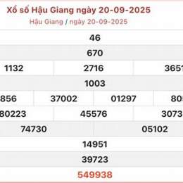 xổ số hậu giang 15/11