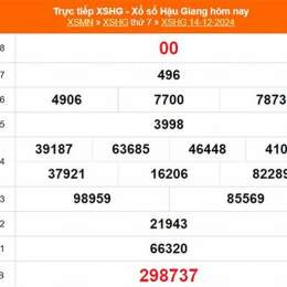 xổ số hậu giang ngày 04 tháng 04