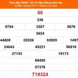 xổ số hậu giang ngày 23 tháng 5 năm 2016
