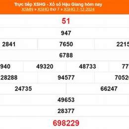 xổ số hậu giang ngày 4 tháng 4 năm 2016