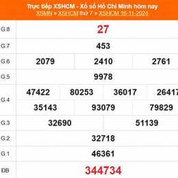 xổ số hồ chí minh 16/2