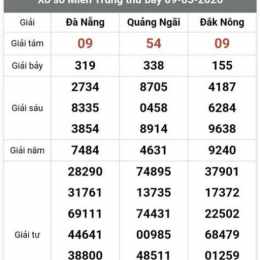 xổ số hôm nay hậu giang long an