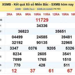 xổ số hôm nay miền bắcthu4