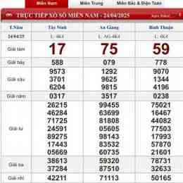 xổ số hôm nay miền nam thứ tư