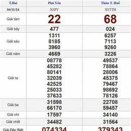 xổ số hôm nay thứ chủ nhật