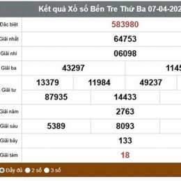 xổ số hôm qua bến tre