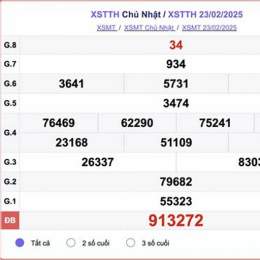 xổ số huế 23/2