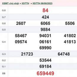 xổ số huế ngày 13 tháng 04