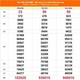 xổ số kết quả truyền thống miền bắc