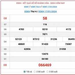 xổ số khánh hòa 21 tháng 1