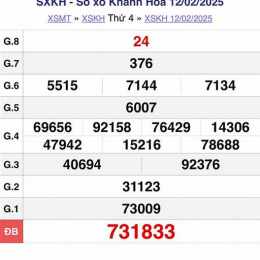 xổ số khánh hòa 500 ngày
