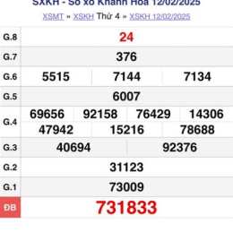 xổ số khánh hòa ngày 05 tháng 04