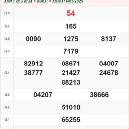 xổ số khánh hòa ngày 17 tháng 05 năm 2026