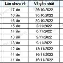 xổ số khánh hòa ngày 28 tháng 9