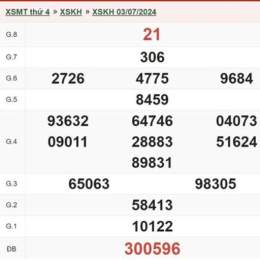 xổ số khánh hòa ngày 7 tháng 12 năm 2025