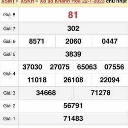 xổ số khánh hoà ngày 8 3