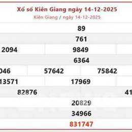 xo so kien giang 14 12
