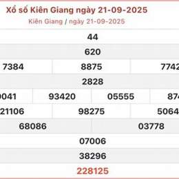 xo so kien giang 19 10